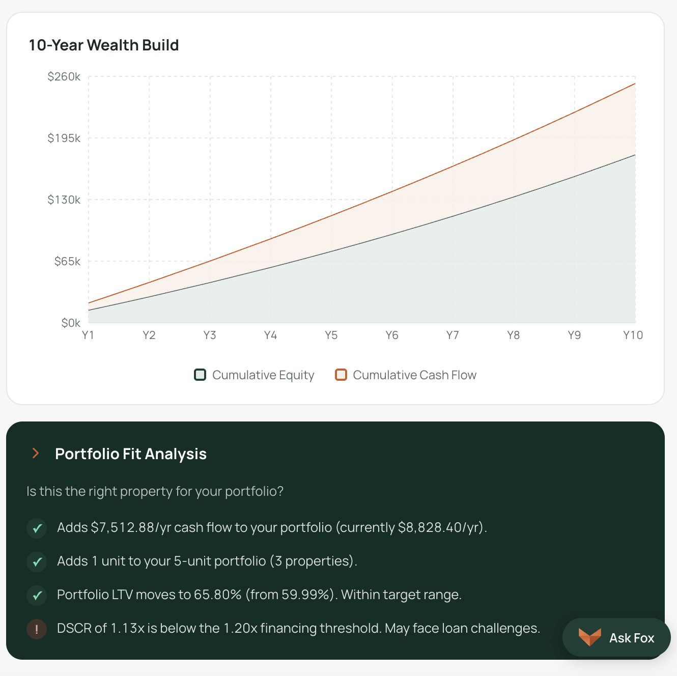 Fox AssetPro Portfolio Fit Score showing how a deal complements your existing portfolio