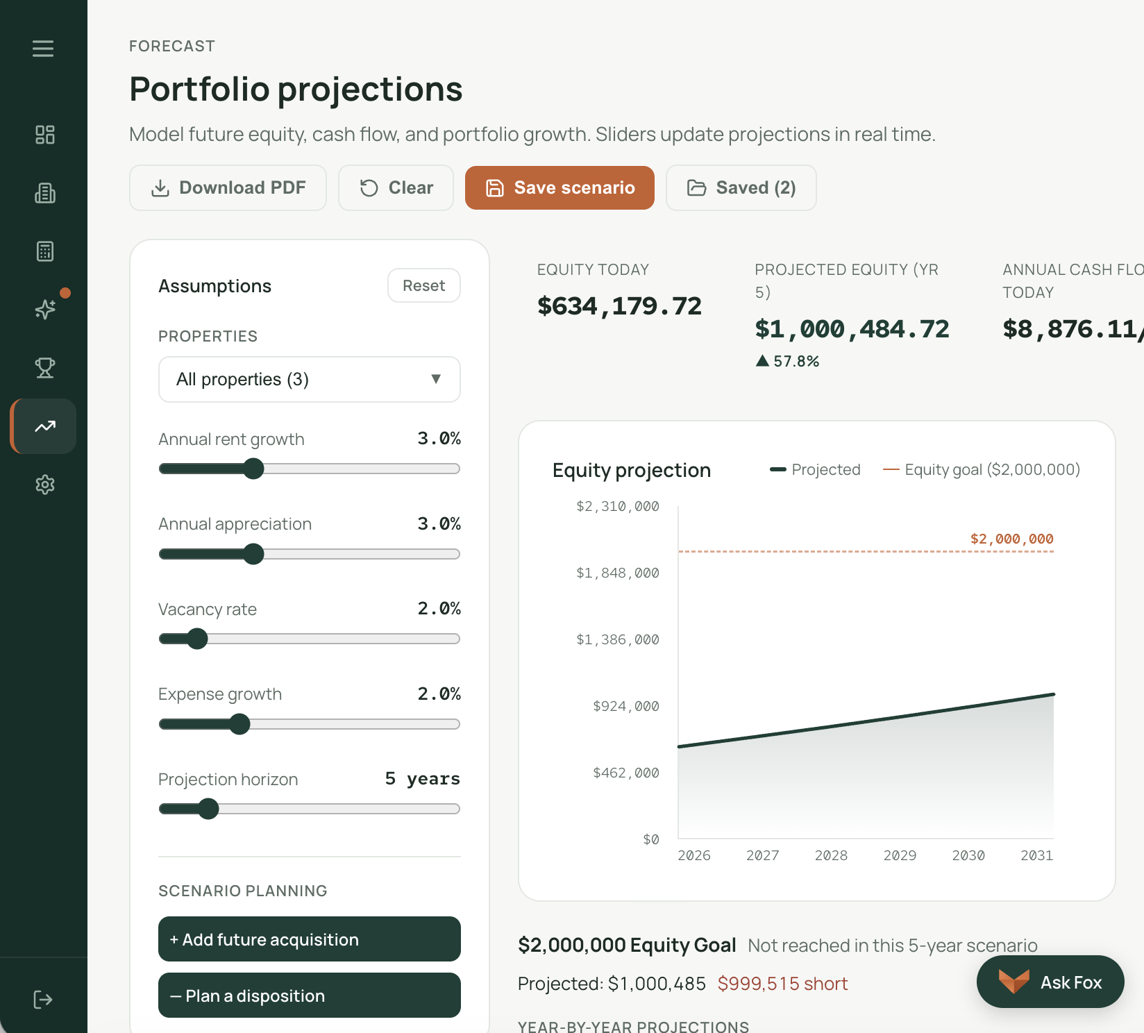 Fox AssetPro forecast showing base, conservative and aggressive portfolio scenarios